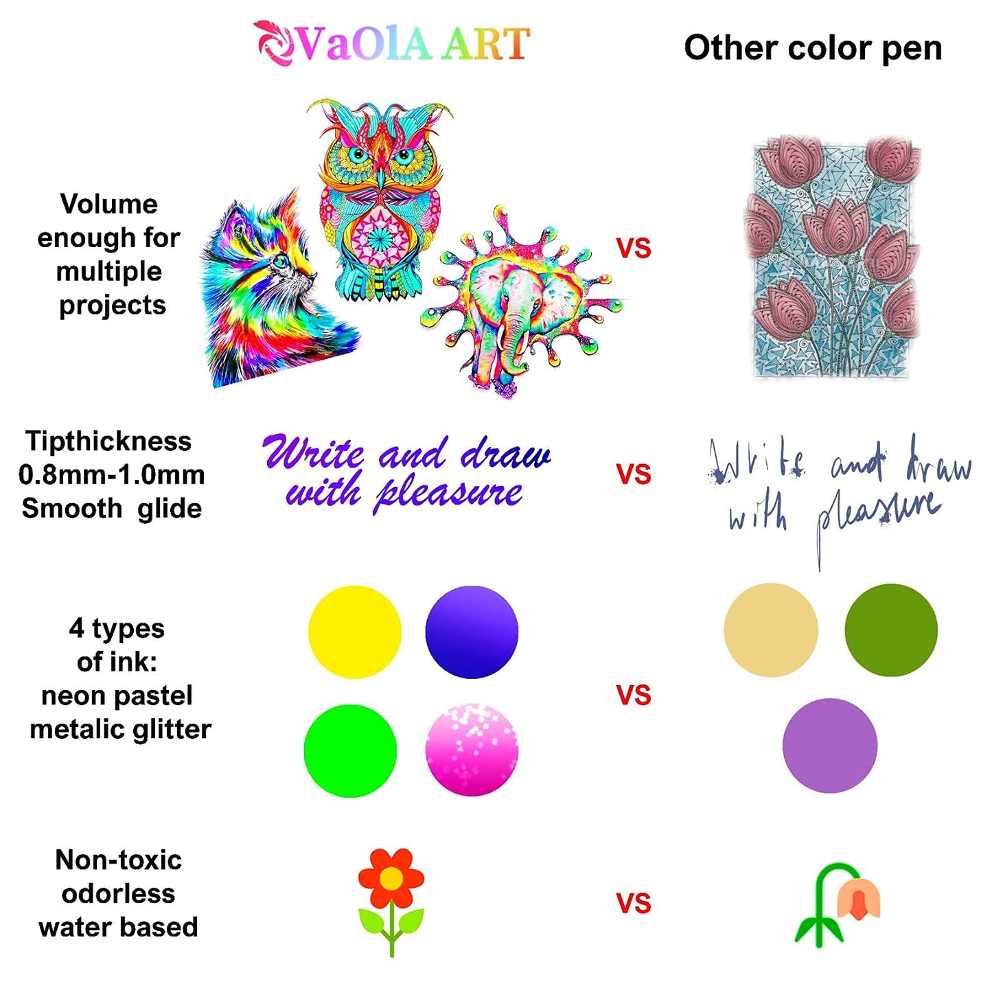 VaOlA ART Colored Pens 30 Psc Glitter Gel Pens for Kids Colorful Pens for Spirograph Deluxe Design Set